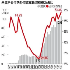 怎样理解外资企业的全球供应链重整？3