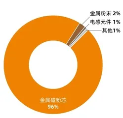 如何打造软磁龙头，杜江华解码铂科新材3