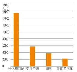 如何打造软磁龙头，杜江华解码铂科新材4