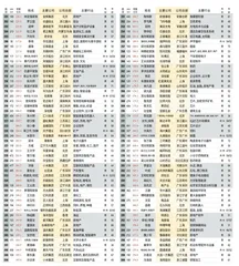 2021新财富500富人榜单2