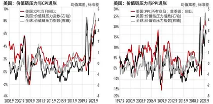 通胀螺旋：美联储为什么这么“鹰”？