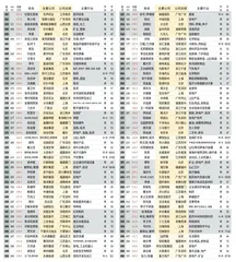 2021新财富500富人榜单3