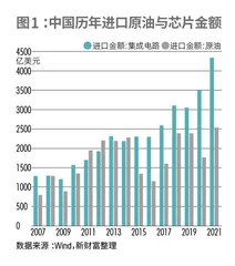 新能源与新工业起航，创富赛道健康转轨1