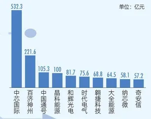 科创板开市三年，江苏成大赢家1