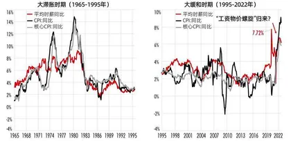 通胀螺旋：美联储为什么这么“鹰”？1