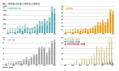 新能源与新工业起航，创富赛道健康转轨2