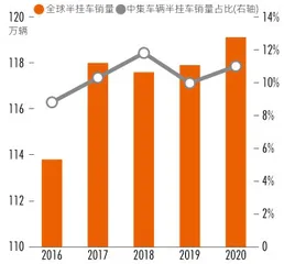 李贵平“解码”中集车辆：如何领跑专用车赛道？