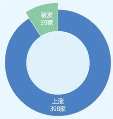 科创板开市三年，江苏成大赢家2