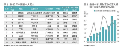 新能源与新工业起航，创富赛道健康转轨3