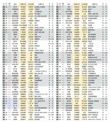 2021新财富500富人榜单4