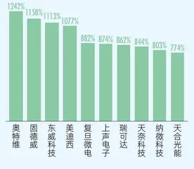 科创板开市三年，江苏成大赢家4