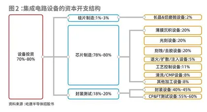 半导体独角兽迭起，加速国产替代3