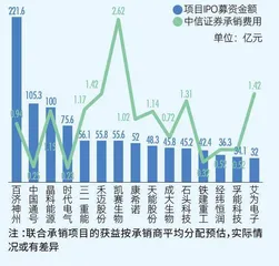 科创板开市三年，江苏成大赢家6