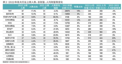 新能源与新工业起航，创富赛道健康转轨6