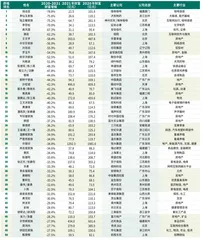 2021新财富500富人榜单6