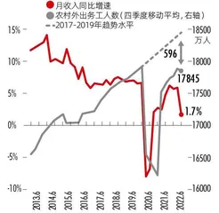 探讨居民部门收缩性经济行为的根源0