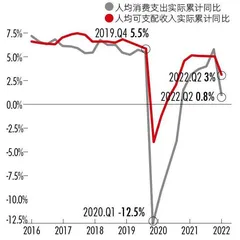 探讨居民部门收缩性经济行为的根源1