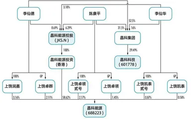 枳与橘　跨市场逆袭　晶科资本盘1