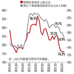 探讨居民部门收缩性经济行为的根源2