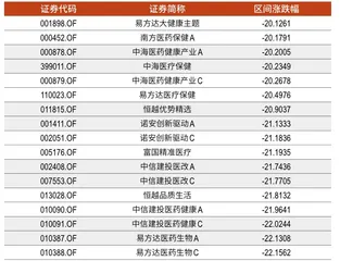 2022，公募基金如何“稳”增长？2