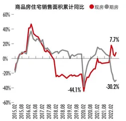 探讨居民部门收缩性经济行为的根源3