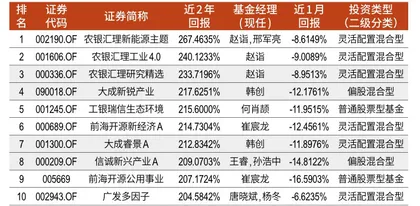 2022，公募基金如何“稳”增长？3