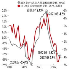 探讨居民部门收缩性经济行为的根源4