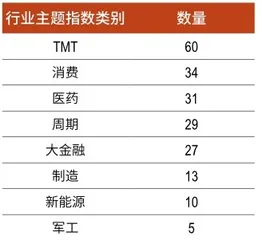 2022，公募基金如何“稳”增长？4