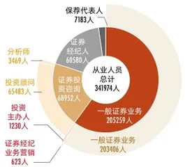 供需失衡，金融圈内卷2