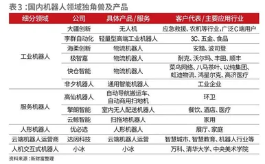 估值两极分化，机器人、自动驾驶成AI最热赛道3