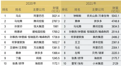 造富新生态下的怒放与飘零2