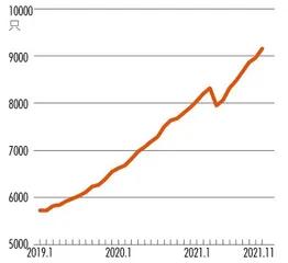 2022，公募基金如何“稳”增长？5