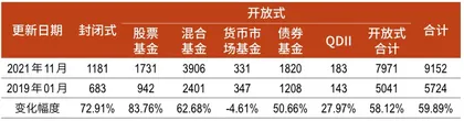 2022，公募基金如何“稳”增长？6