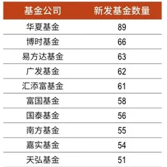 2022，公募基金如何“稳”增长？7