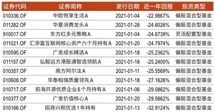 2022，公募基金如何“稳”增长？8