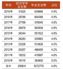 供需失衡，金融圈内卷6