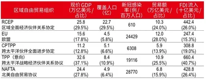 RCEP，千年以来中国主导的东亚贸易体系归位0