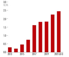 曹建伟：博士天团如何打造800亿光伏设备龙头？1