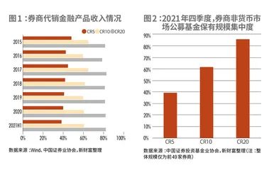 赋能资产配置，破局“同质化”1