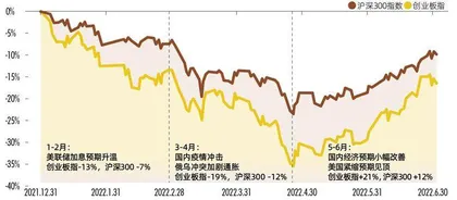 2022私募行业发展报告通关困难模式1