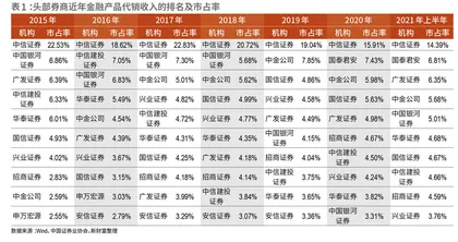 赋能资产配置，破局“同质化”2