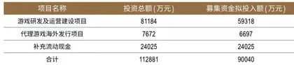 凯撒文化：合纵连横，造就游戏“新贵”