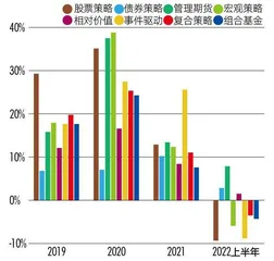 2022私募行业发展报告通关困难模式3