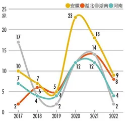 上市公司数量和总市值称霸中部，安徽凭什么？3