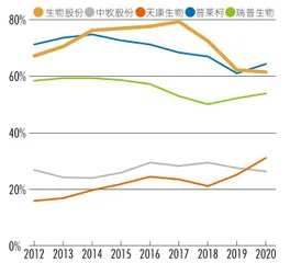 张翀宇：押注动物疫苗赛道的下个十年1