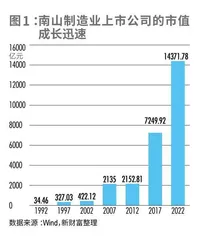 解码南山：高端制造、科技创新共振，成就“东方硅谷”3