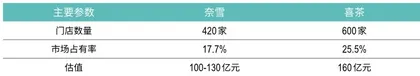 “星巴克学徒”激战新茶饮2