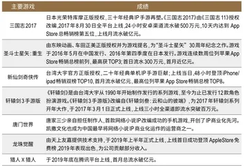 凯撒文化：合纵连横，造就游戏“新贵”2