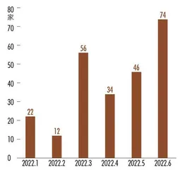 2022私募行业发展报告通关困难模式4