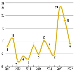 上市公司数量和总市值称霸中部，安徽凭什么？4